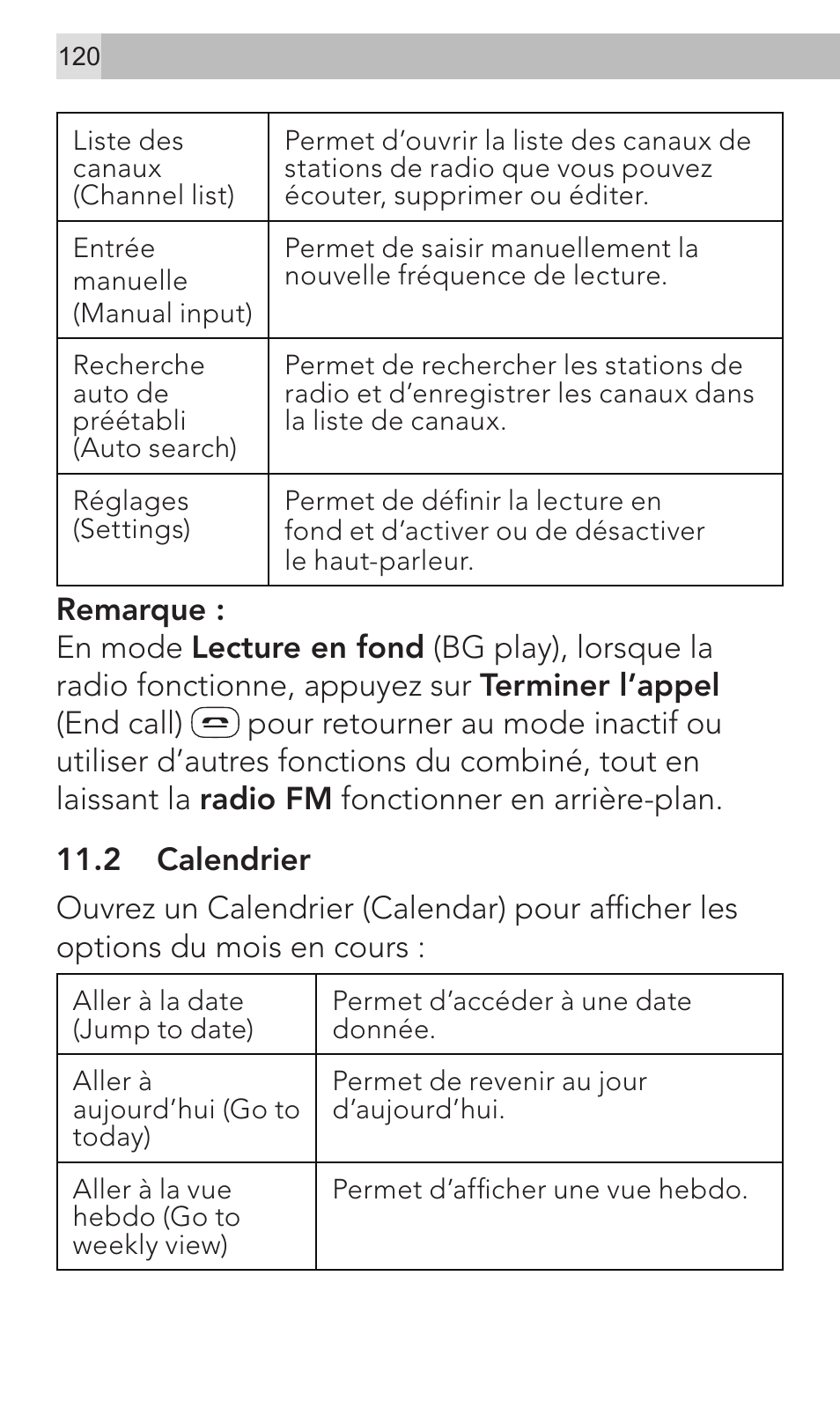AEG Voxtel M320 User Manual | Page 120 / 224