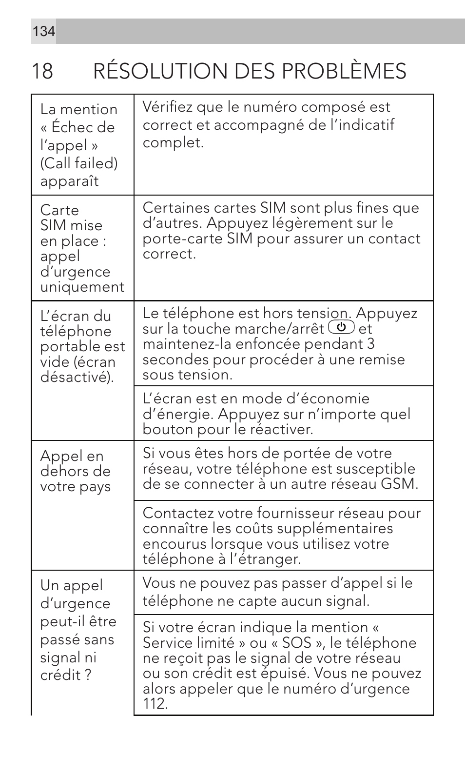 18 résolution des problèmes | AEG Voxtel M320 User Manual | Page 134 / 224