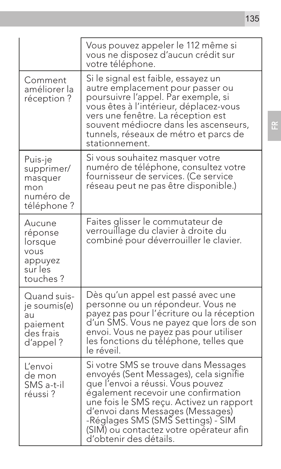 AEG Voxtel M320 User Manual | Page 135 / 224