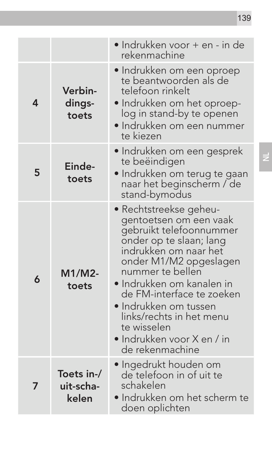 AEG Voxtel M320 User Manual | Page 139 / 224