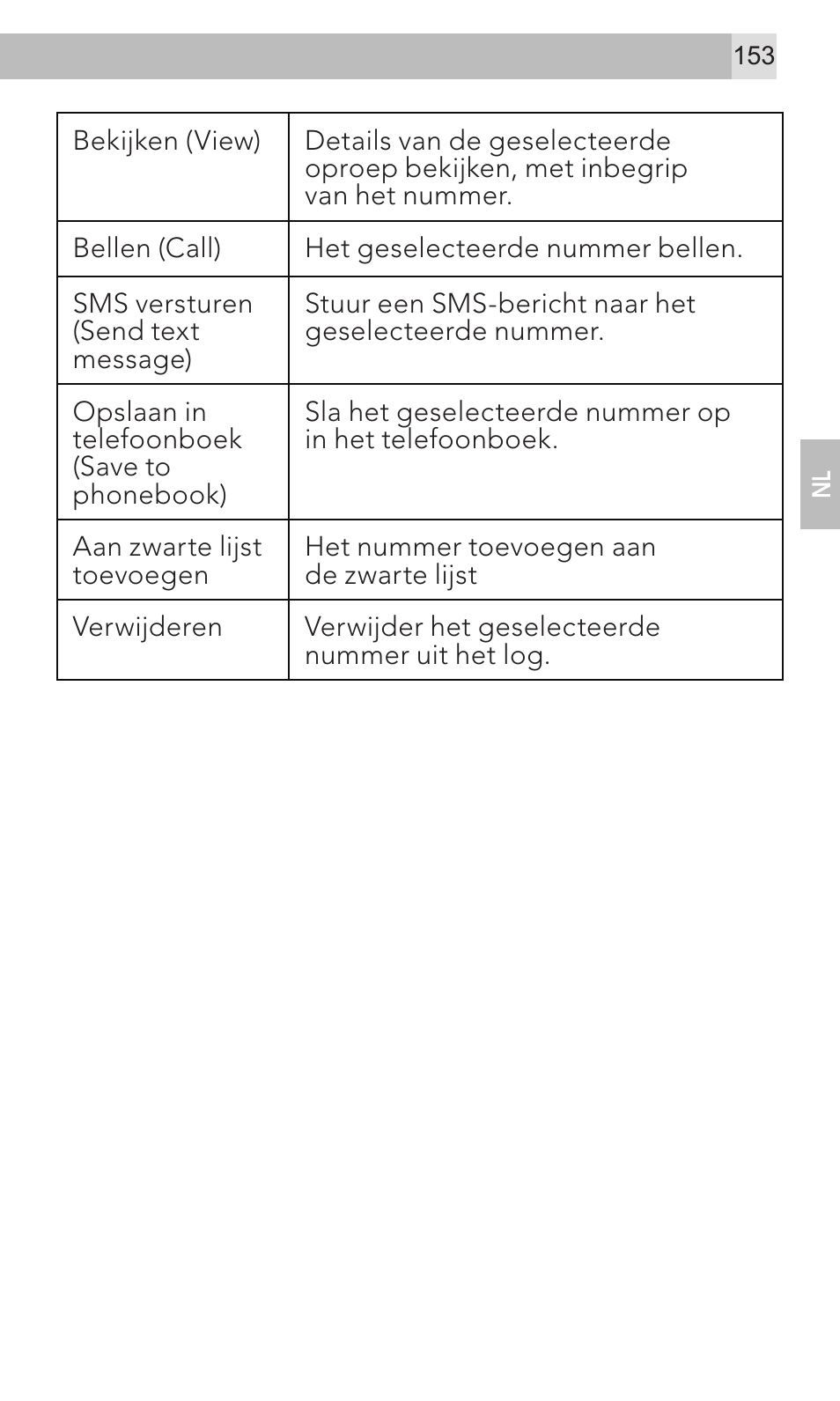 AEG Voxtel M320 User Manual | Page 153 / 224