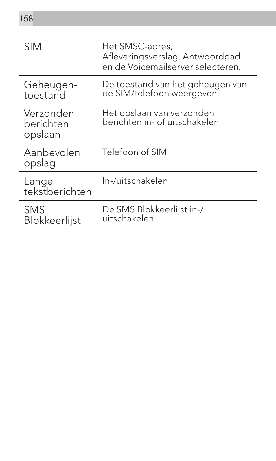 AEG Voxtel M320 User Manual | Page 158 / 224