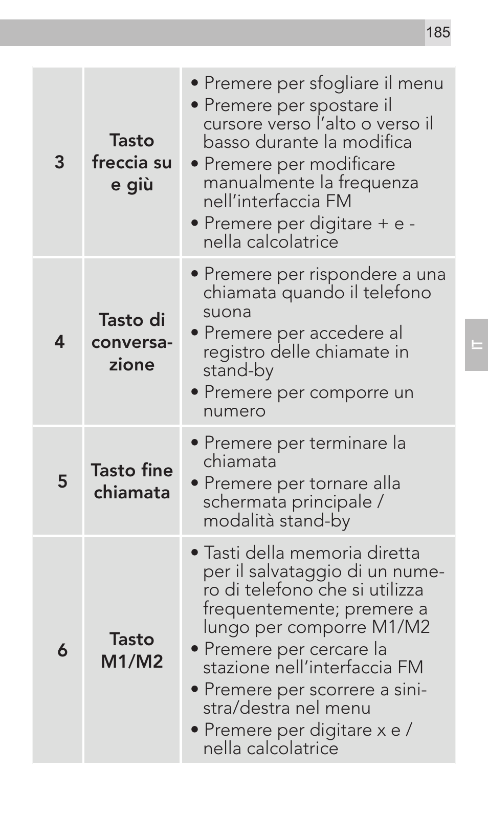 AEG Voxtel M320 User Manual | Page 185 / 224