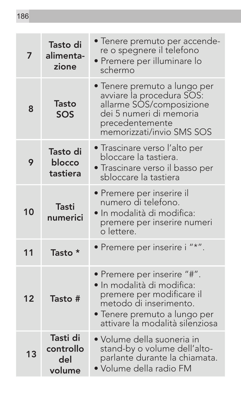 AEG Voxtel M320 User Manual | Page 186 / 224