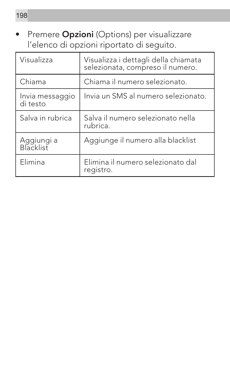 AEG Voxtel M320 User Manual | Page 198 / 224