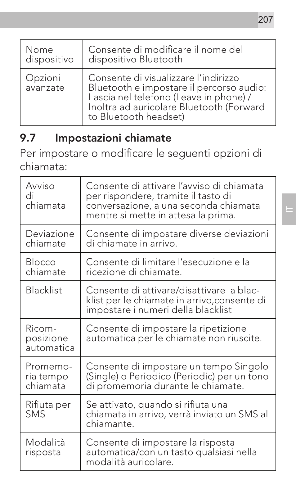 AEG Voxtel M320 User Manual | Page 207 / 224