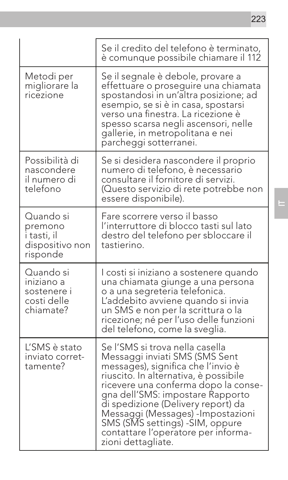 AEG Voxtel M320 User Manual | Page 223 / 224