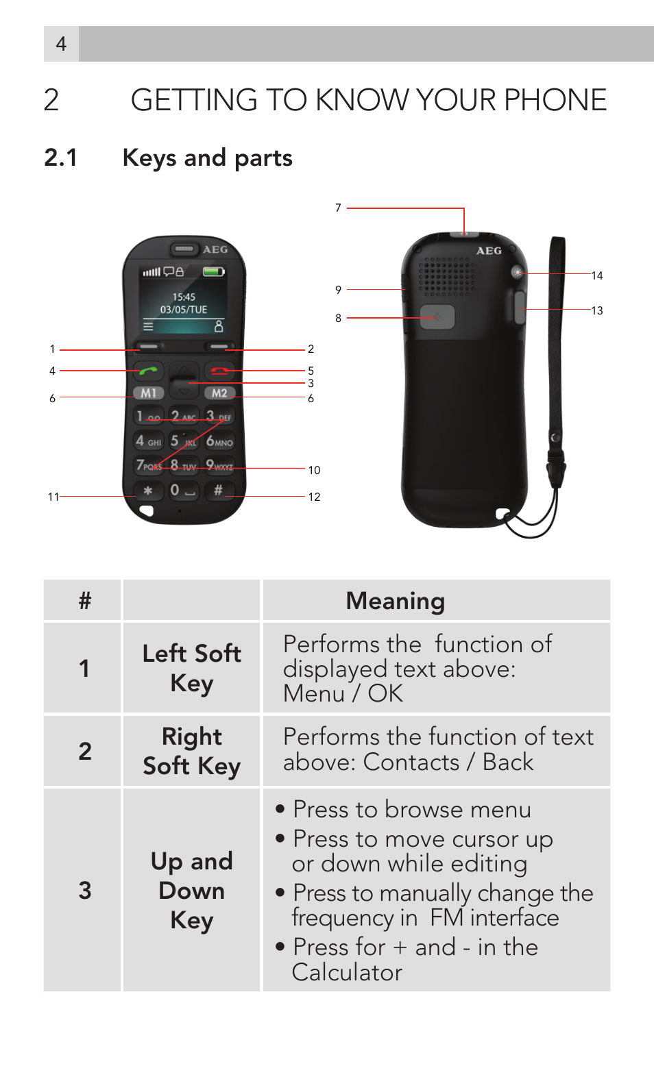 2getting to know your phone | AEG Voxtel M320 User Manual | Page 4 / 224
