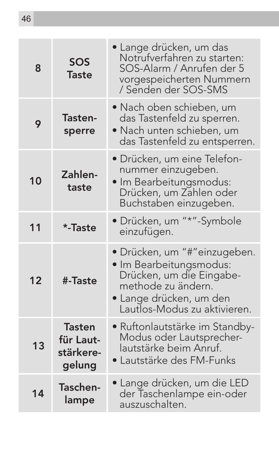 AEG Voxtel M320 User Manual | Page 46 / 224