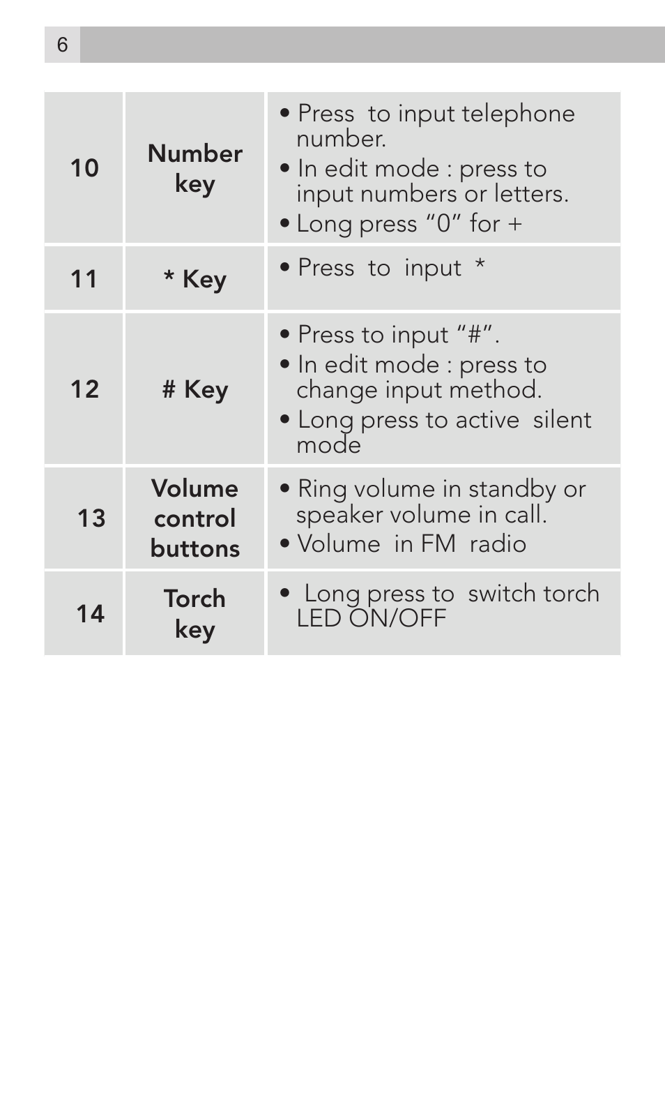 AEG Voxtel M320 User Manual | Page 6 / 224
