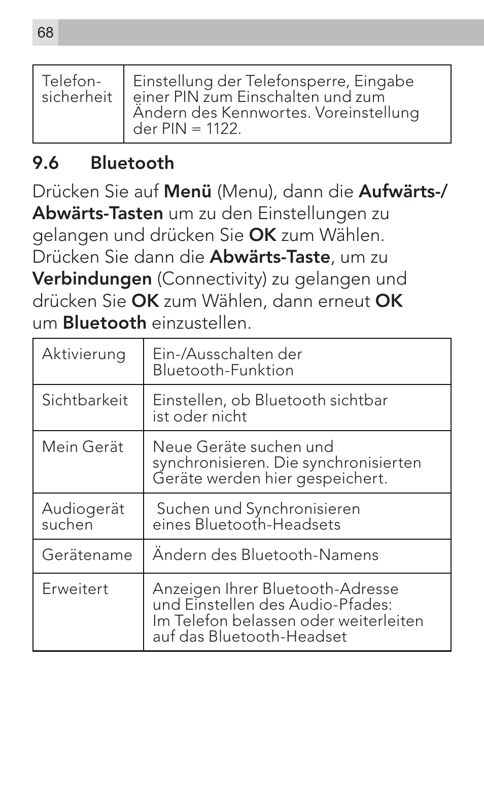 AEG Voxtel M320 User Manual | Page 68 / 224
