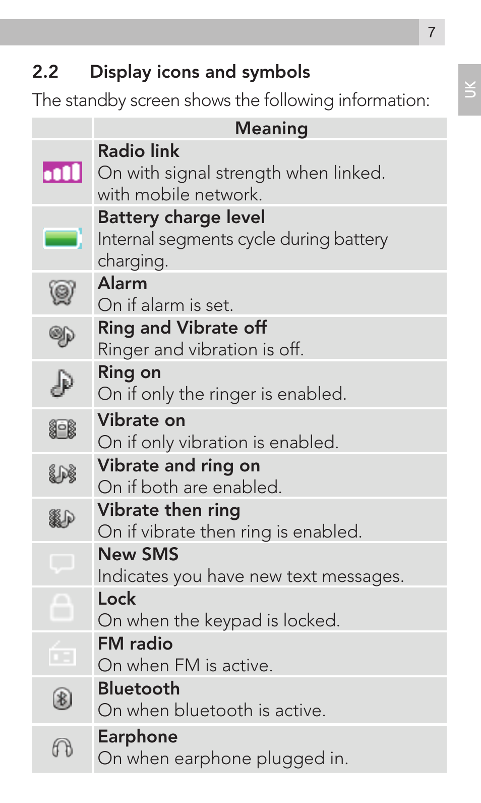 AEG Voxtel M320 User Manual | Page 7 / 224