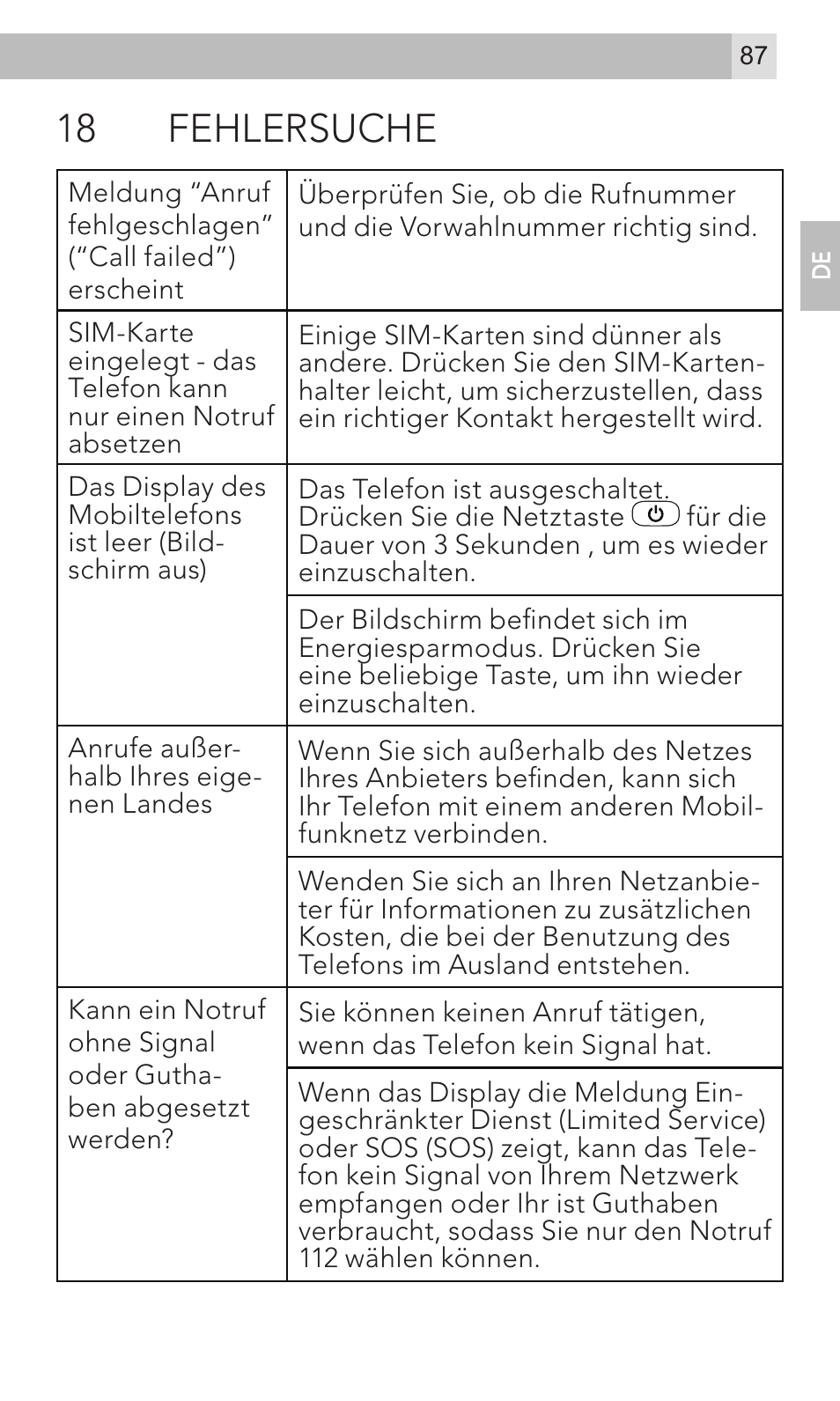 18 fehlersuche | AEG Voxtel M320 User Manual | Page 87 / 224
