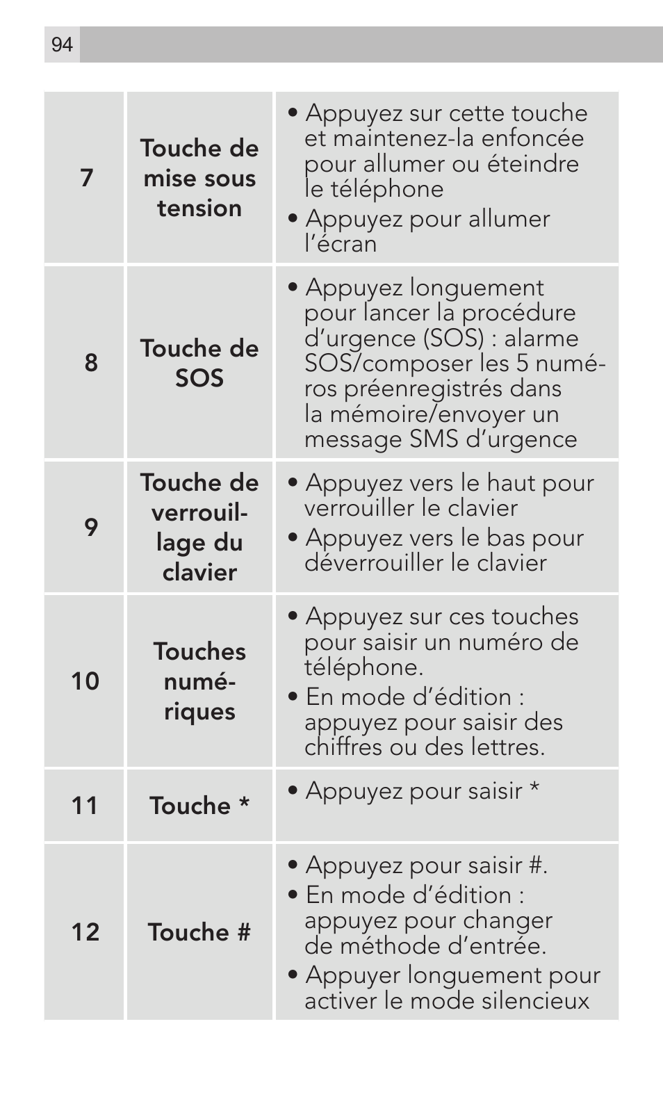 AEG Voxtel M320 User Manual | Page 94 / 224