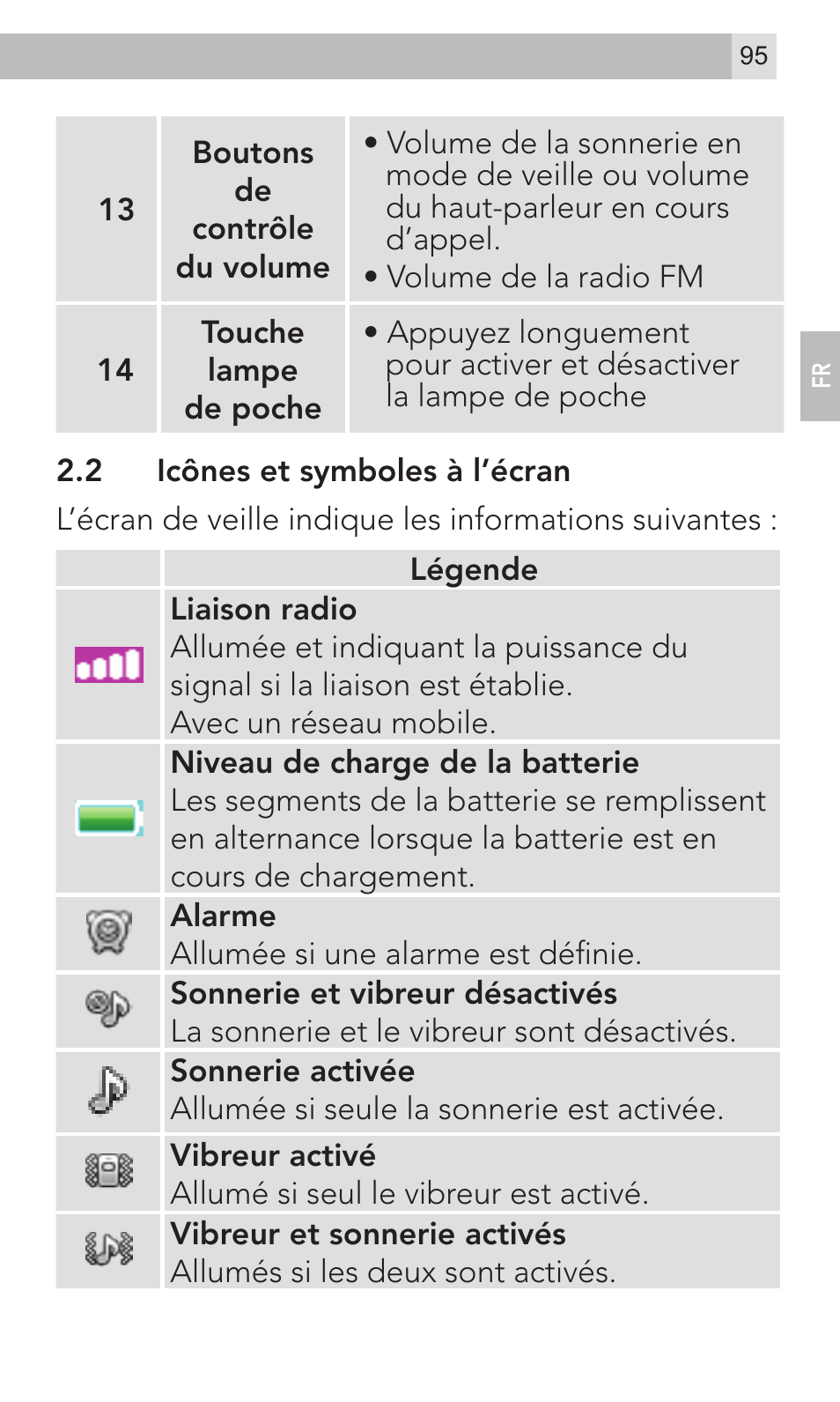 AEG Voxtel M320 User Manual | Page 95 / 224