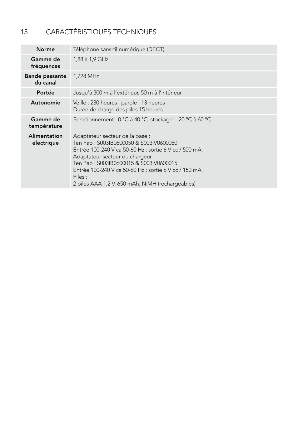 15 caractéristiques techniques | AEG Eclipse 15 User Manual | Page 40 / 144