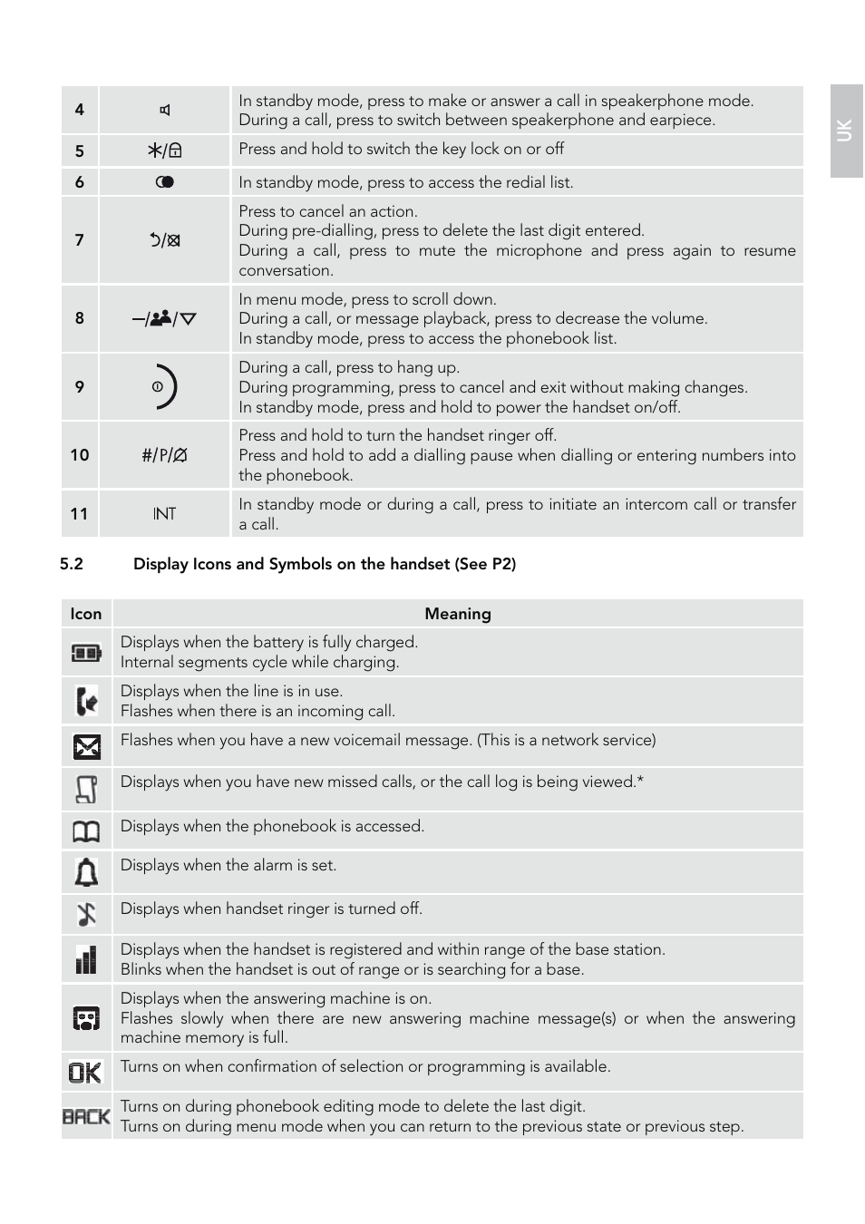 AEG Eclipse 15 User Manual | Page 5 / 144