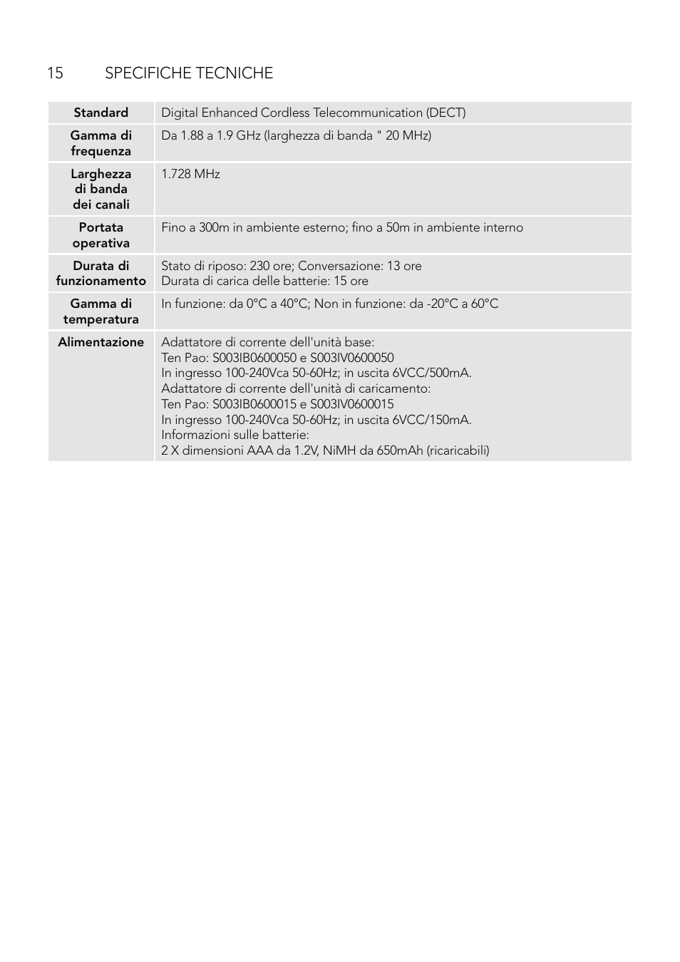 15 specifiche tecniche | AEG Eclipse 15 User Manual | Page 66 / 144