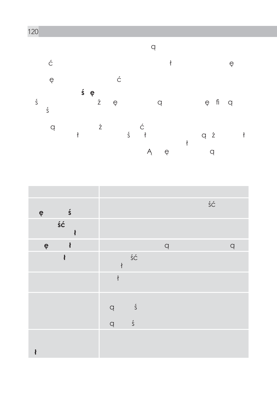 12 dane techniczne | AEG Voxtel S100 User Manual | Page 120 / 198