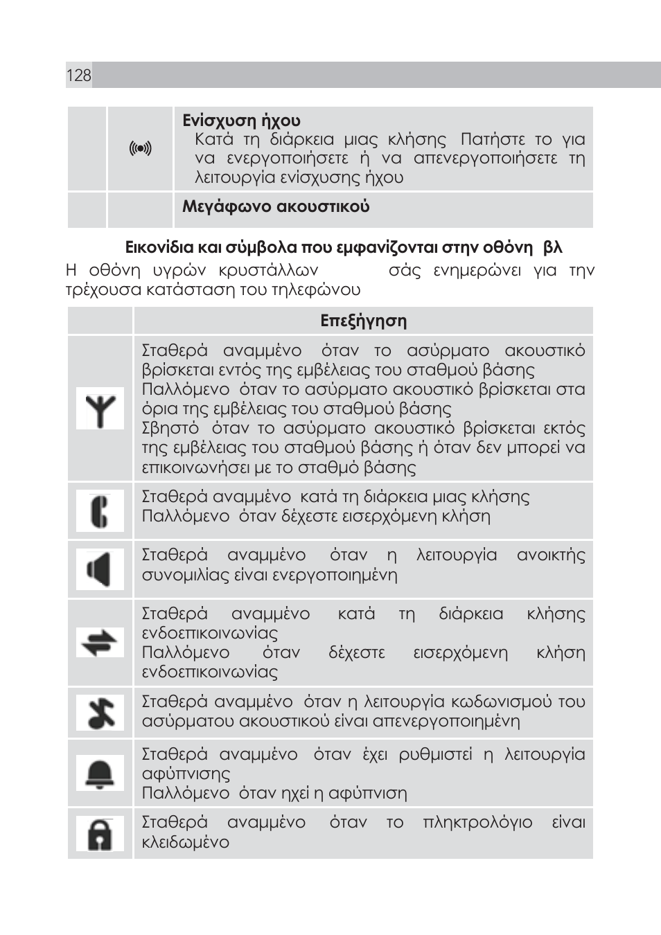 AEG Voxtel S100 User Manual | Page 128 / 198