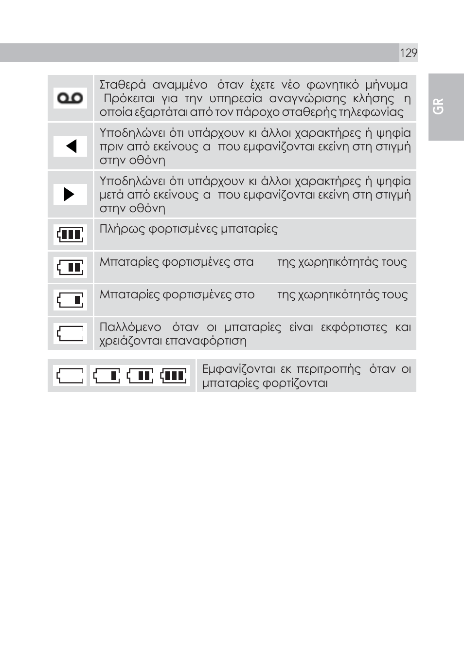 AEG Voxtel S100 User Manual | Page 129 / 198