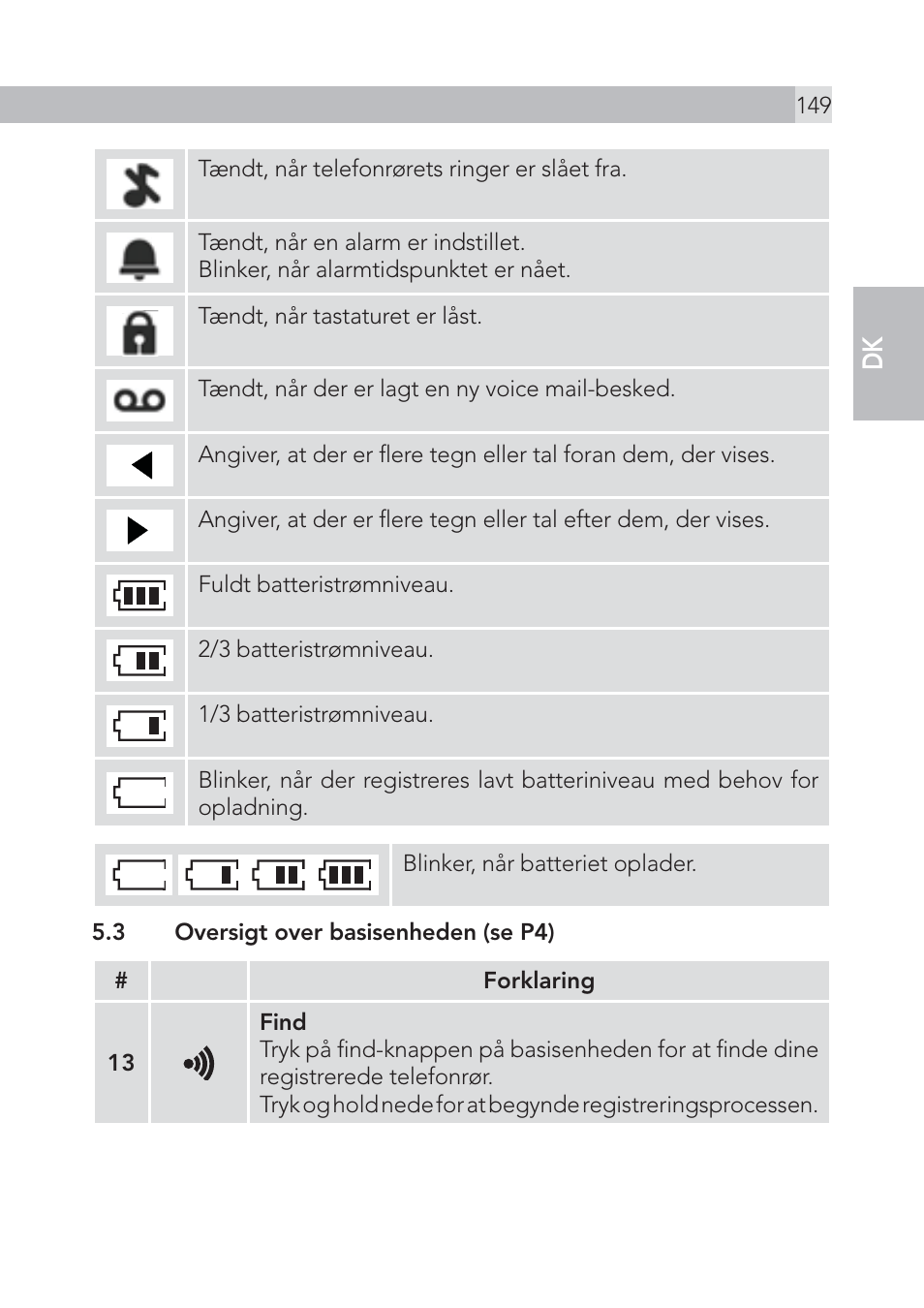 En dk | AEG Voxtel S100 User Manual | Page 149 / 198