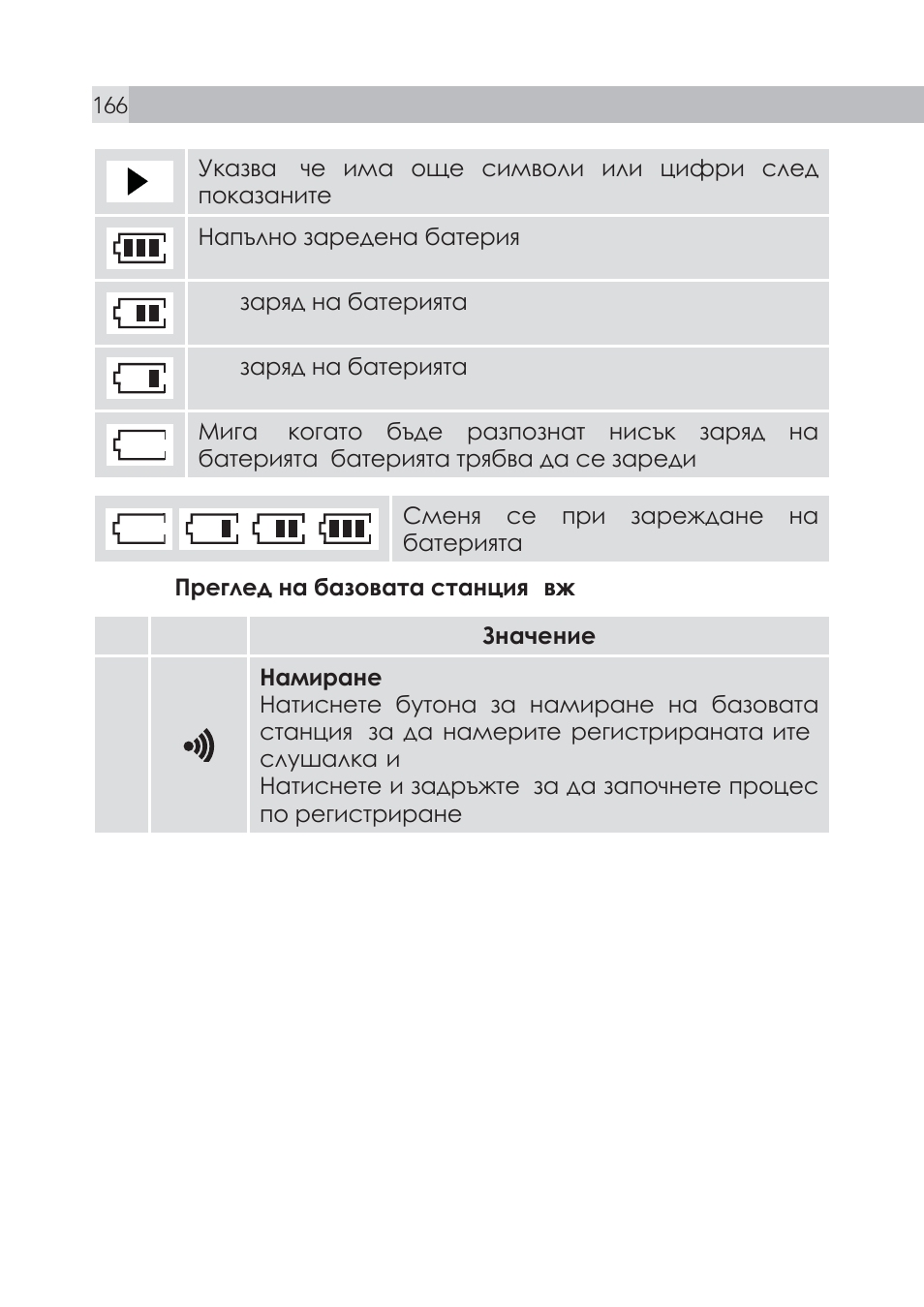 AEG Voxtel S100 User Manual | Page 166 / 198