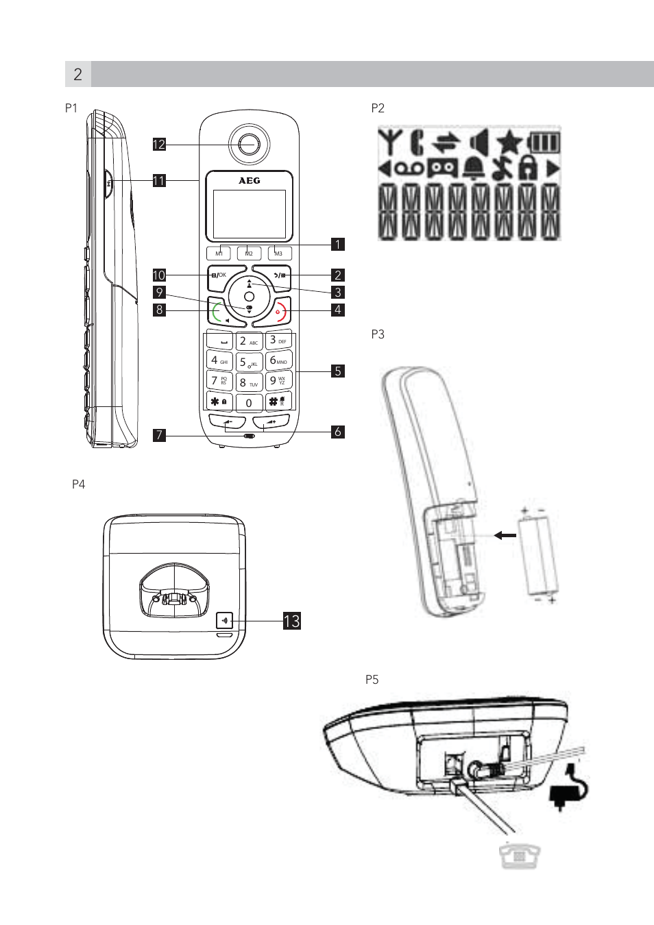 P1 p2, P3 p4 | AEG Voxtel S100 User Manual | Page 2 / 198