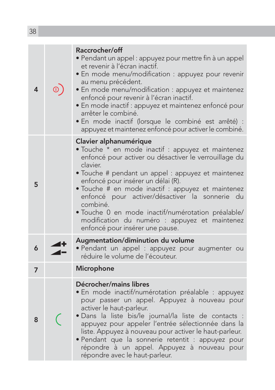 AEG Voxtel S100 User Manual | Page 38 / 198