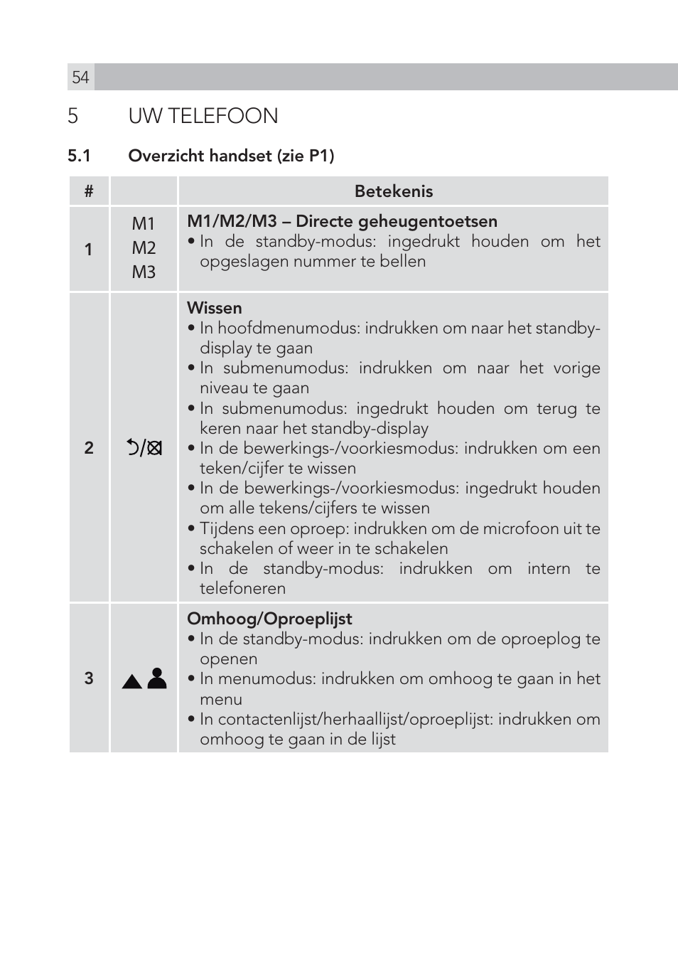 5 uw telefoon | AEG Voxtel S100 User Manual | Page 54 / 198