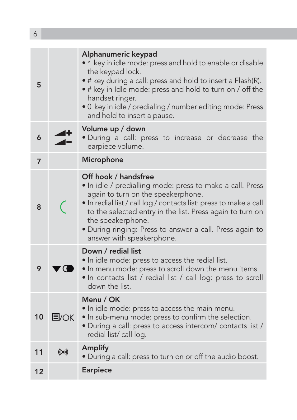 AEG Voxtel S100 User Manual | Page 6 / 198