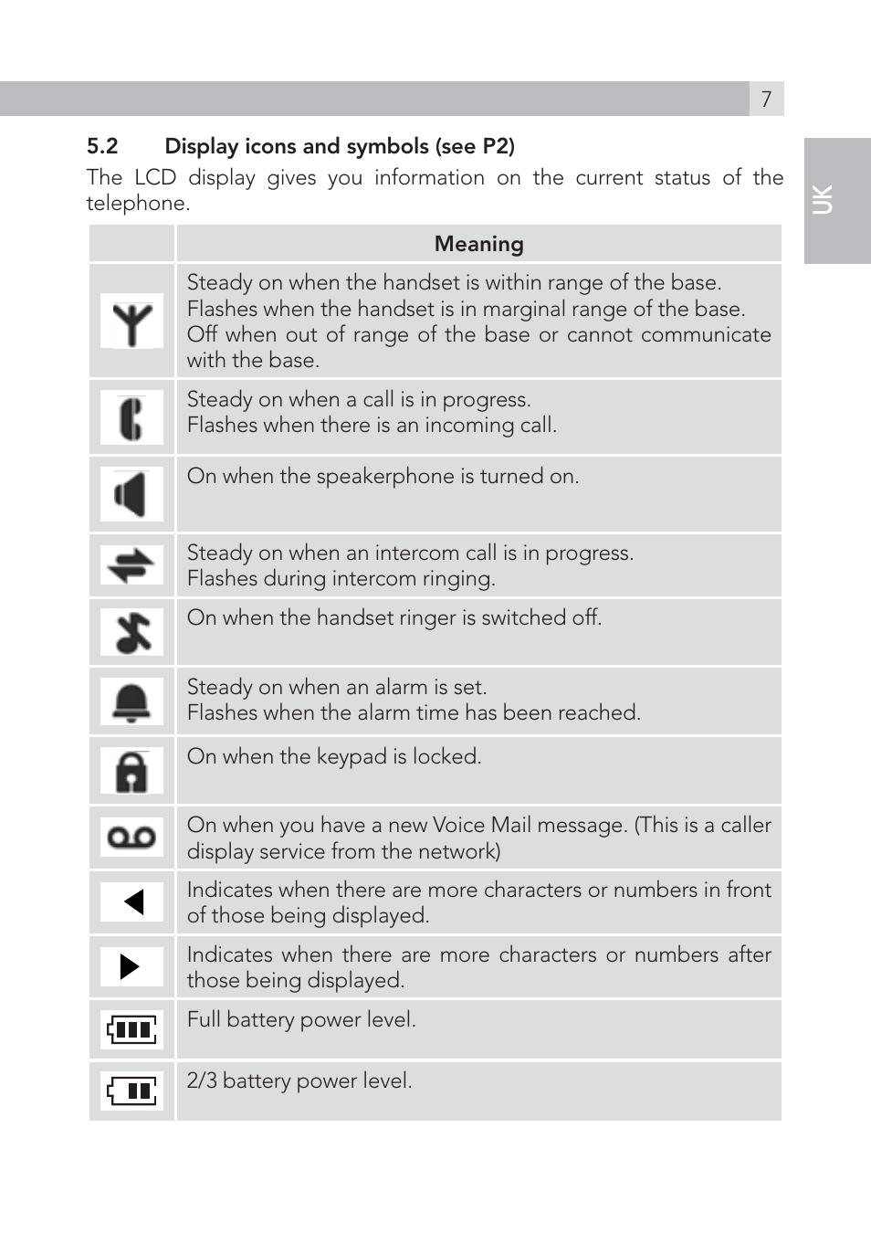 AEG Voxtel S100 User Manual | Page 7 / 198