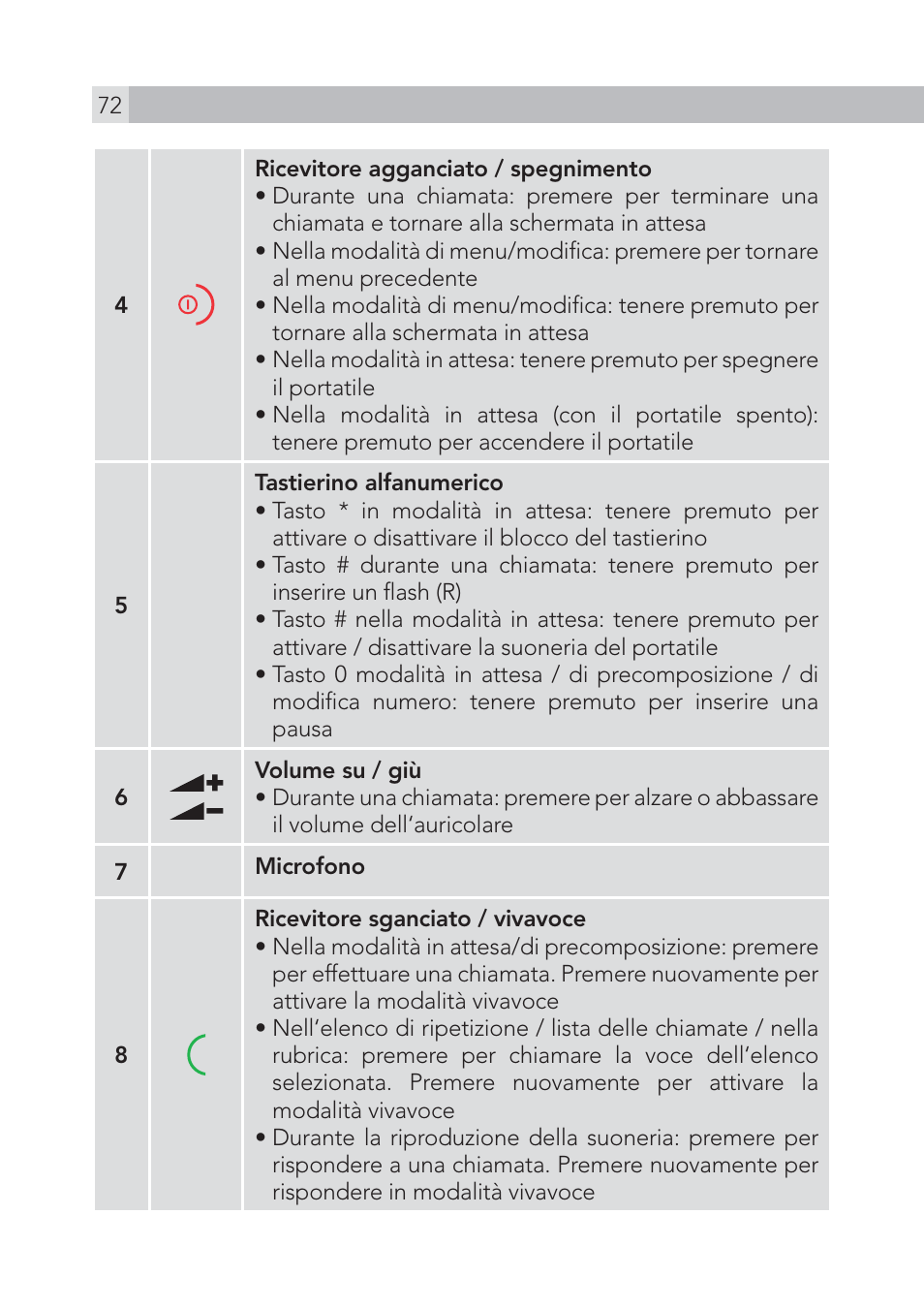 AEG Voxtel S100 User Manual | Page 72 / 198