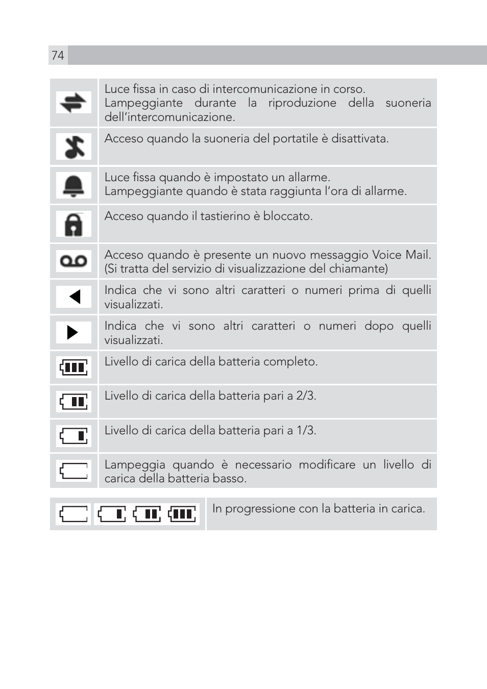 AEG Voxtel S100 User Manual | Page 74 / 198