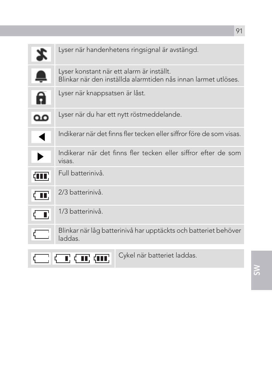 AEG Voxtel S100 User Manual | Page 91 / 198