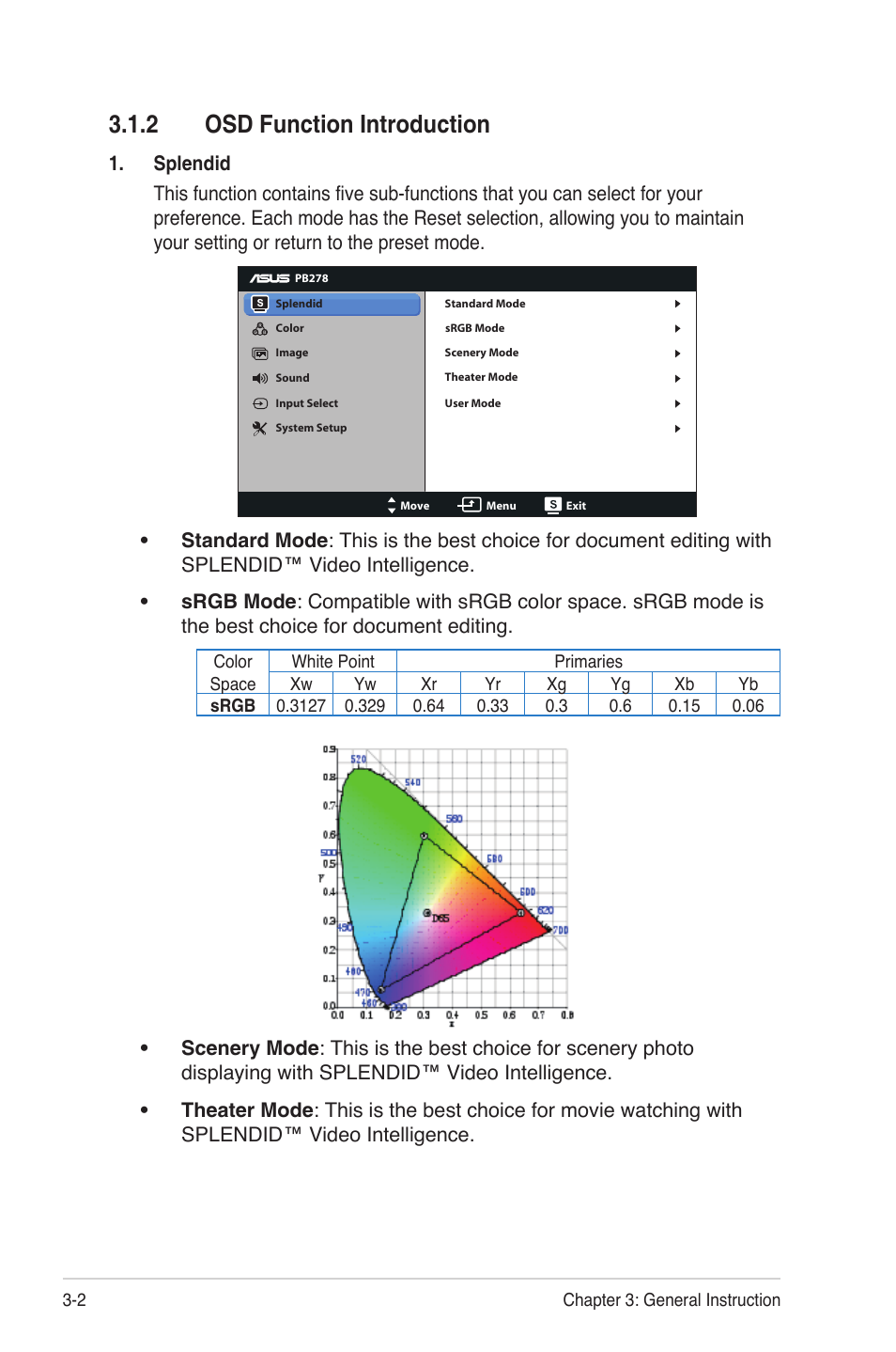 2 osd function introduction | Asus PB278Q User Manual | Page 18 / 27
