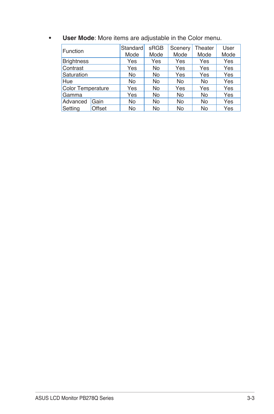 Asus PB278Q User Manual | Page 19 / 27