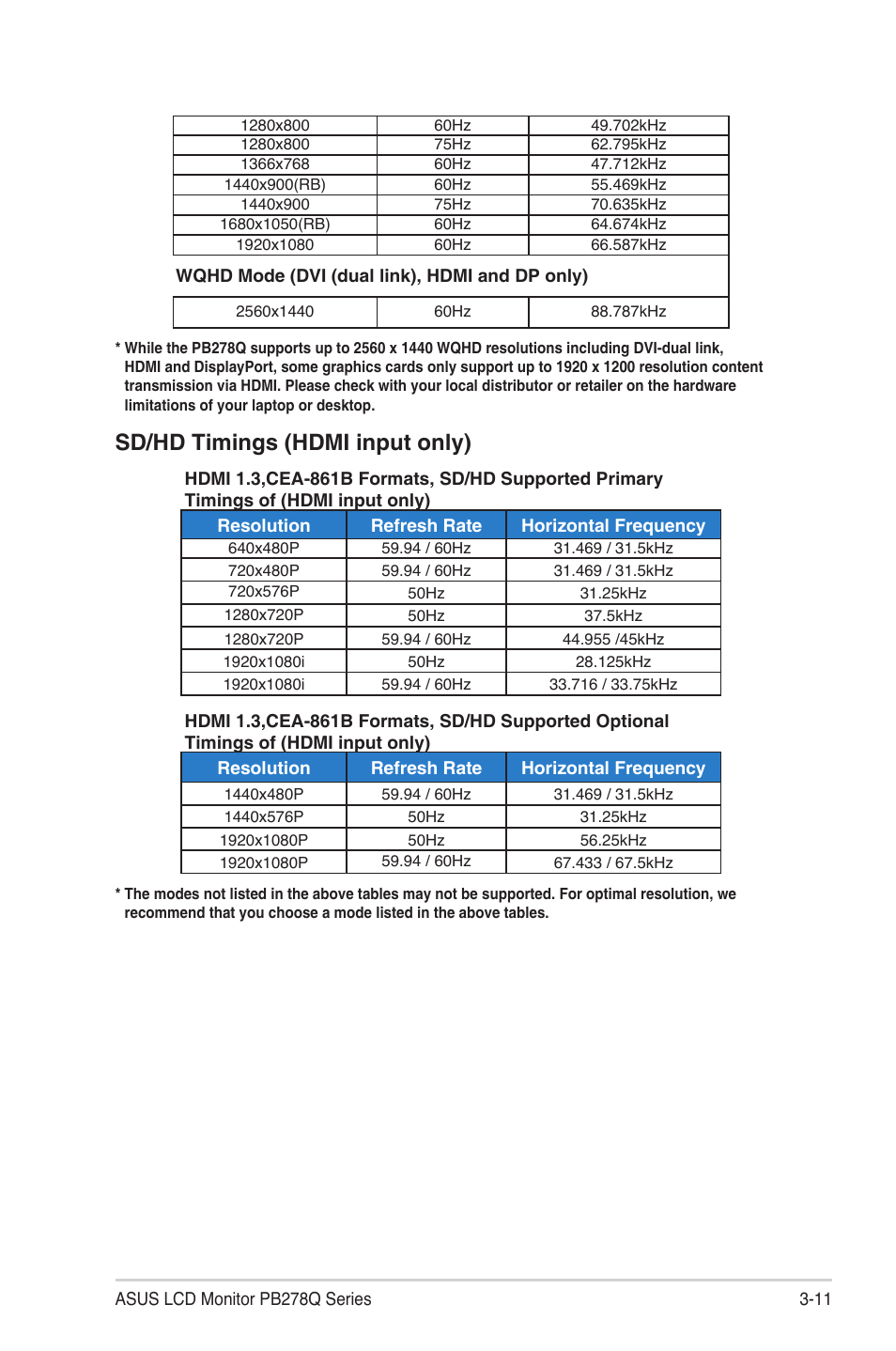 Sd/hd timings (hdmi input only) | Asus PB278Q User Manual | Page 27 / 27