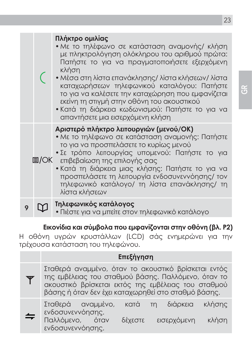 AEG Voxtel D100 User Manual | Page 23 / 38