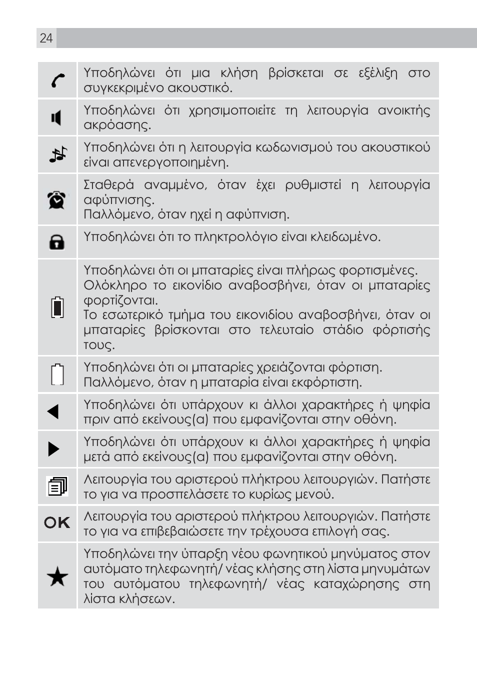 AEG Voxtel D100 User Manual | Page 24 / 38