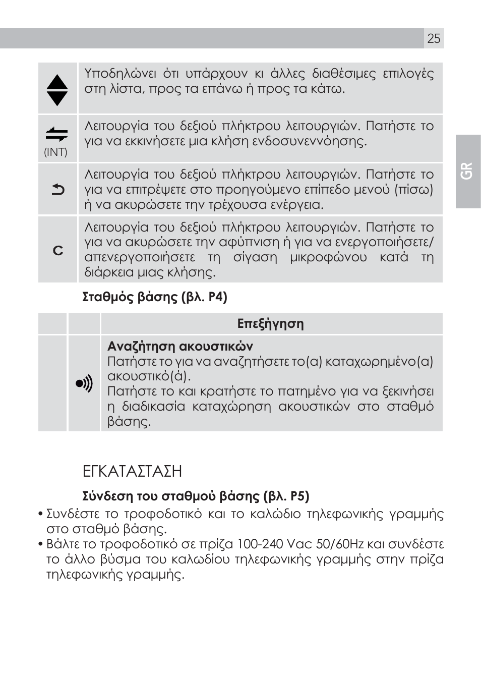 6ƨƥƭƣƶƣƴƶƣƴʃ | AEG Voxtel D100 User Manual | Page 25 / 38