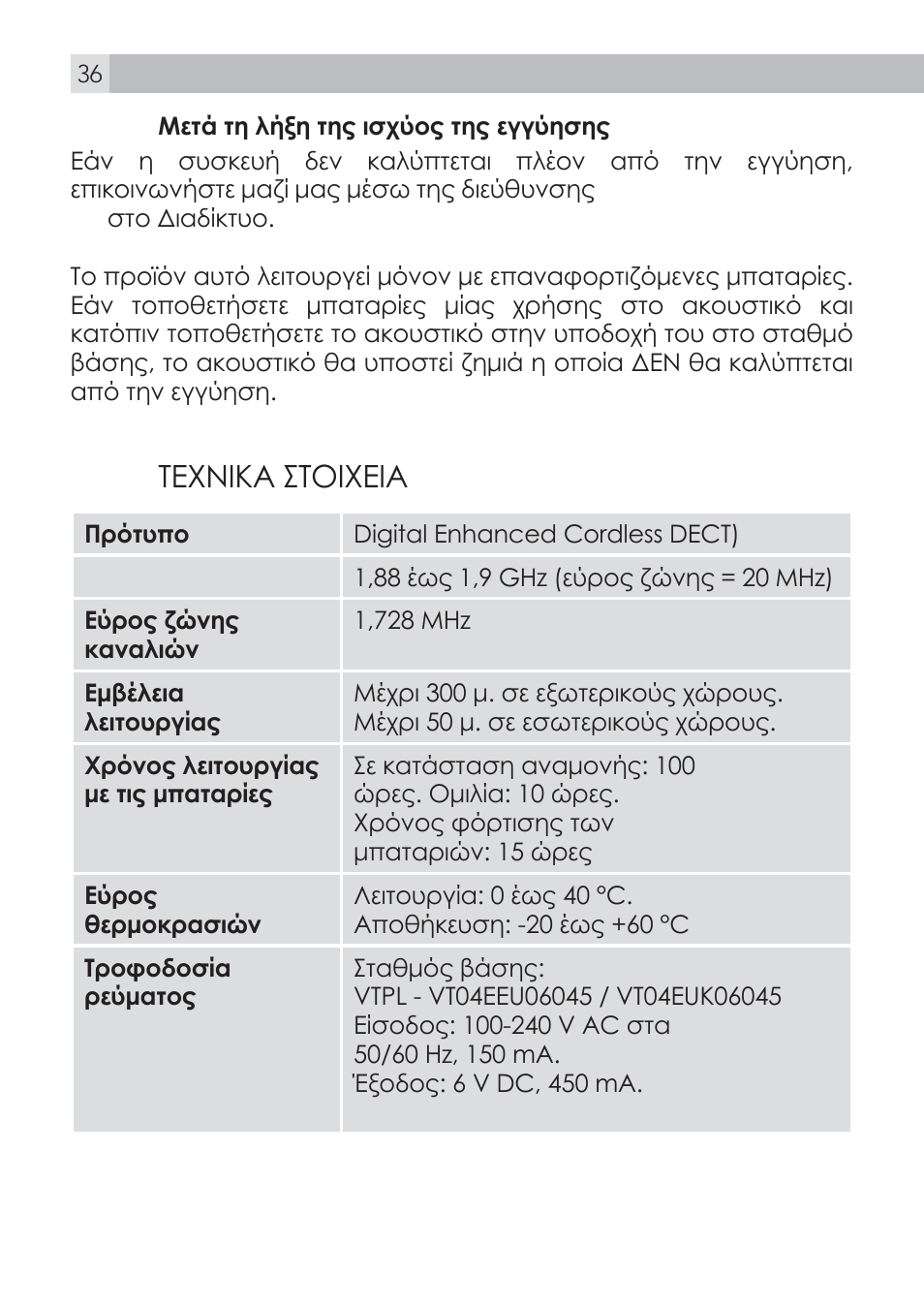 12 ƶƨƹưƫƭƣƴƶʊƫƹƨƫƣ | AEG Voxtel D100 User Manual | Page 36 / 38