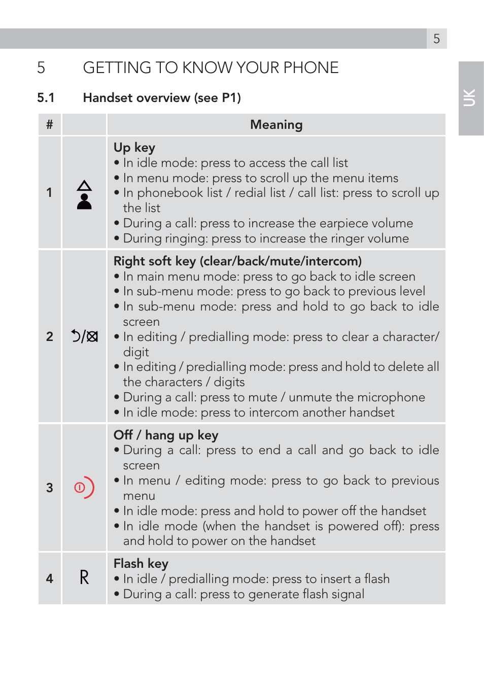 5getting to know your phone | AEG Voxtel D100 User Manual | Page 5 / 38