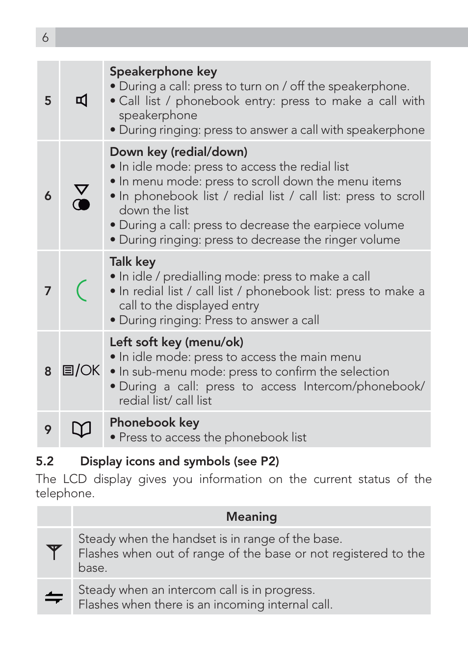 AEG Voxtel D100 User Manual | Page 6 / 38