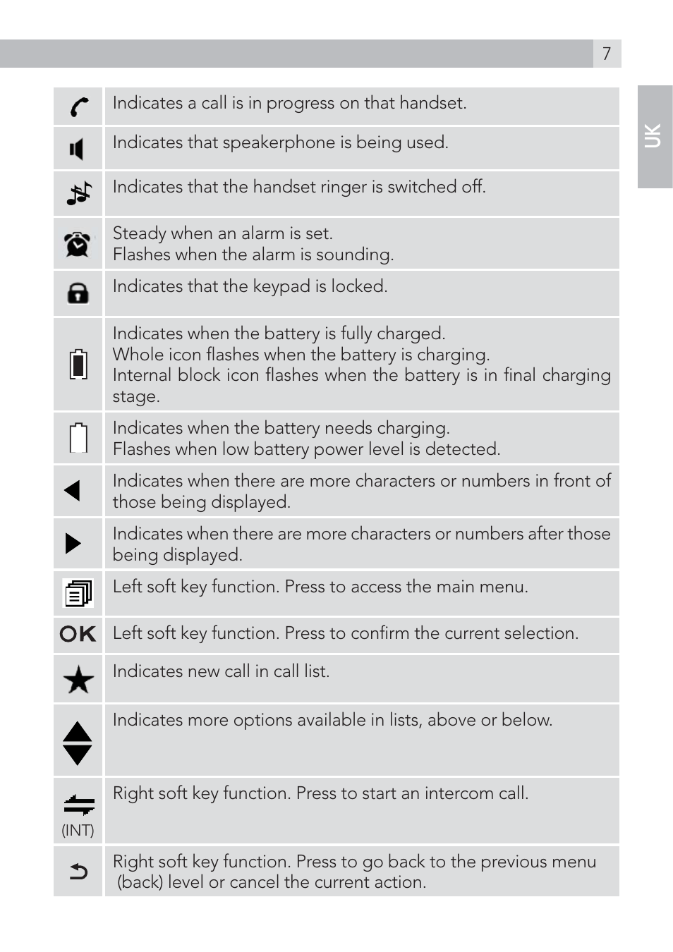 AEG Voxtel D100 User Manual | Page 7 / 38