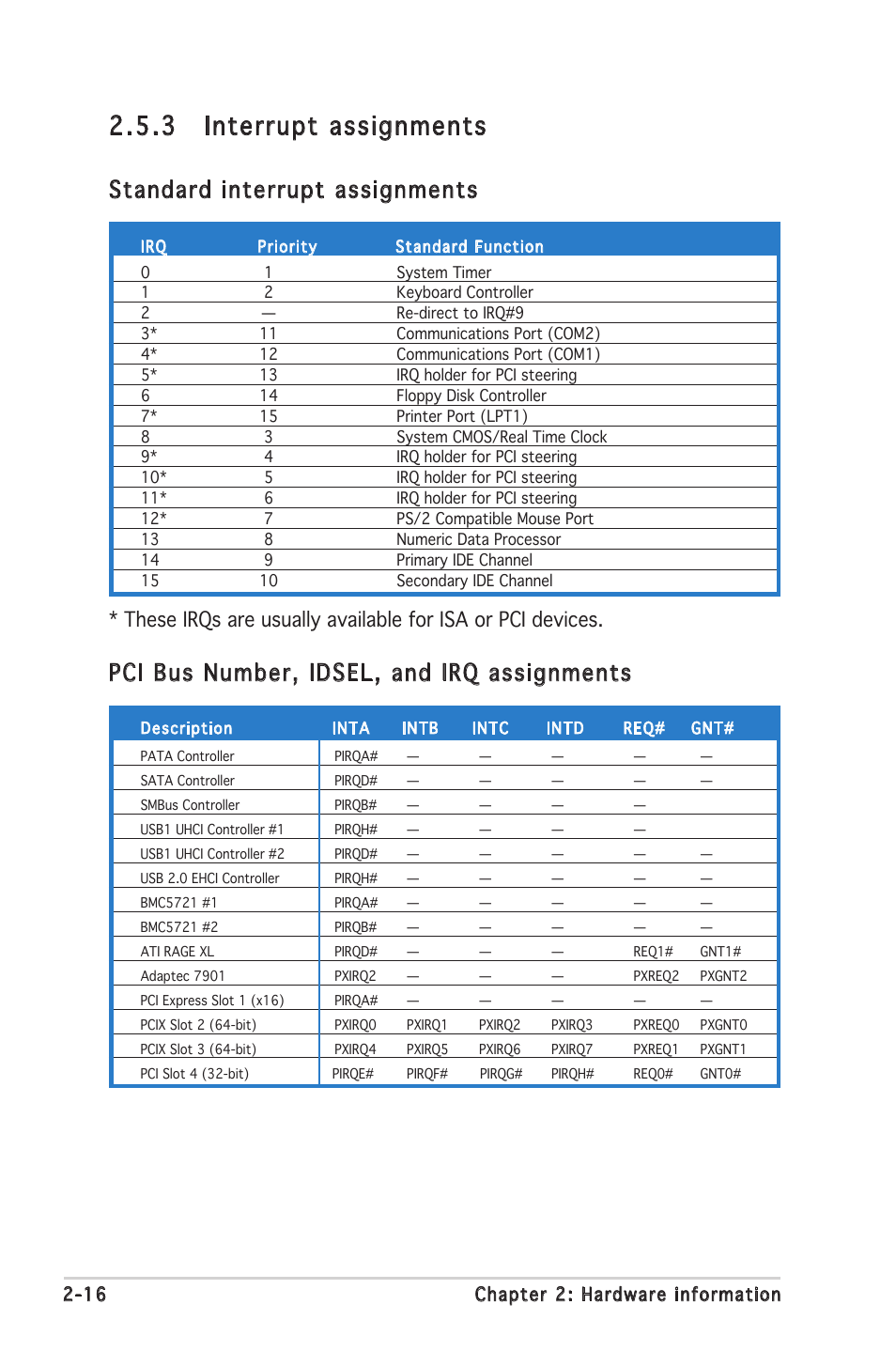 3 interrupt assignments, 16 chapter 2: hardware information | Asus Motherboard P5MT-S User Manual | Page 36 / 176