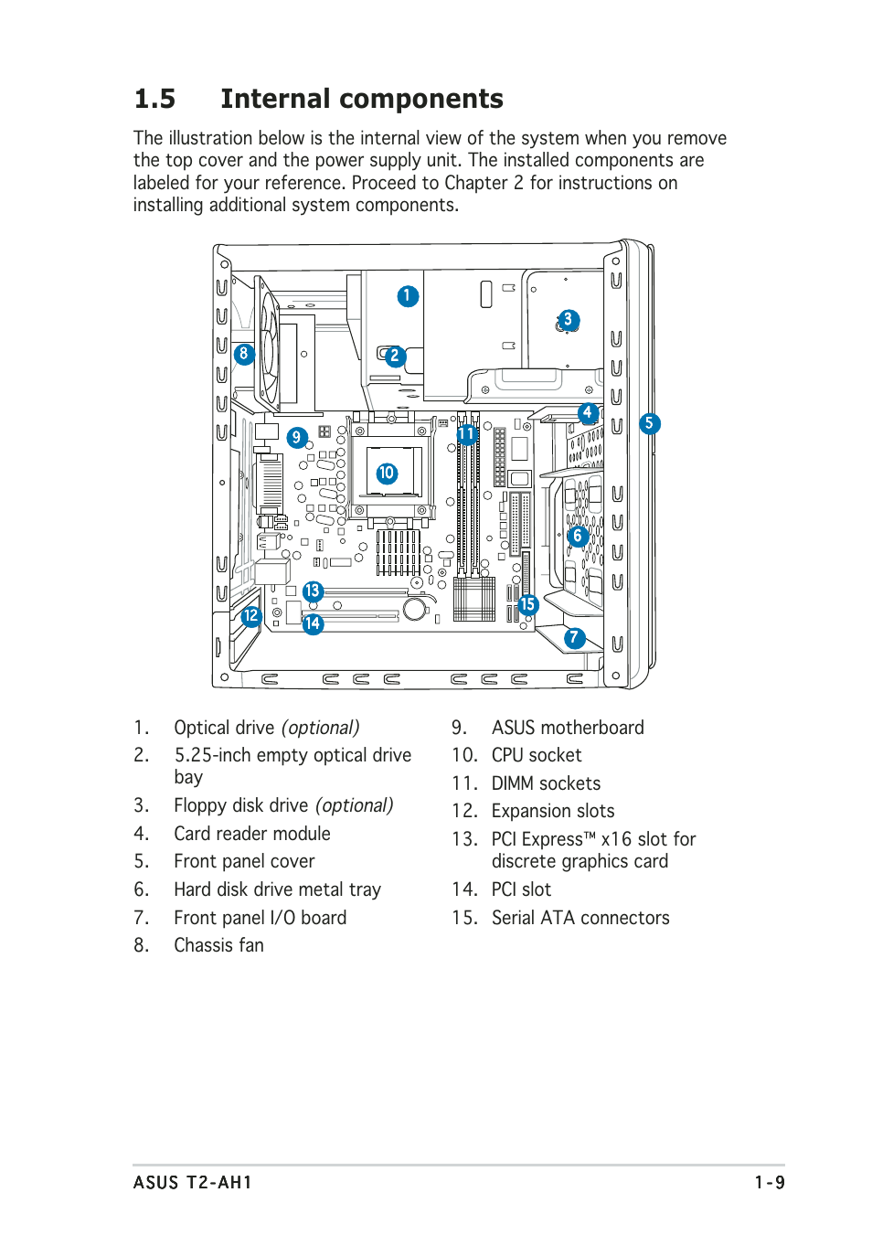 5 internal components | Asus Terminator 2 Barebone System T2-AH1 User Manual | Page 19 / 122