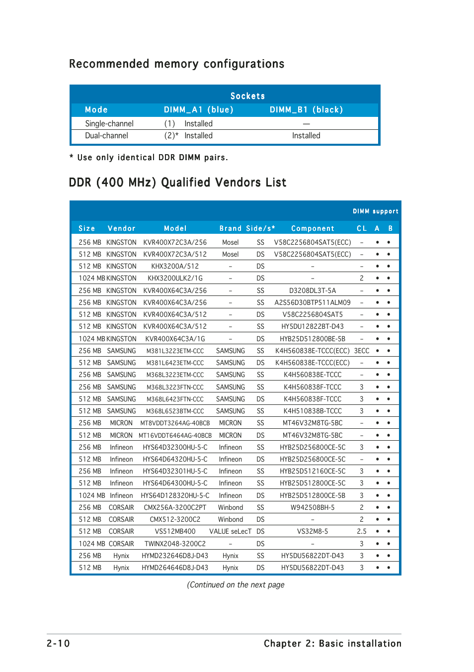 Ddr (400 mhz) qualified vendors list | Asus Terminator 2 Barebone System T2-AH1 User Manual | Page 30 / 122