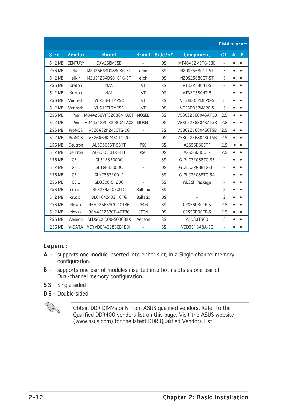 Asus Terminator 2 Barebone System T2-AH1 User Manual | Page 32 / 122