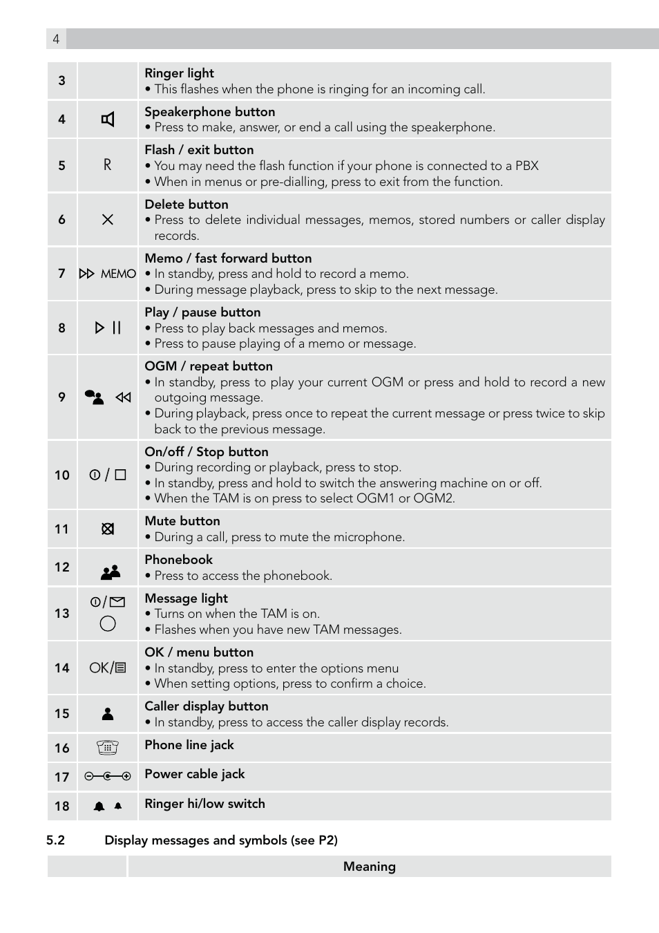 AEG Style 15 User Manual | Page 4 / 20